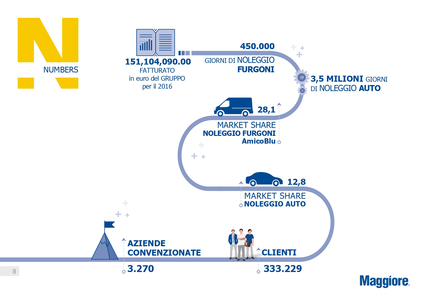 https://www.maggiore.it/web/upload/pagine/PRESmaggiore_DEFINITIVA29-1579096488.6216.jpg