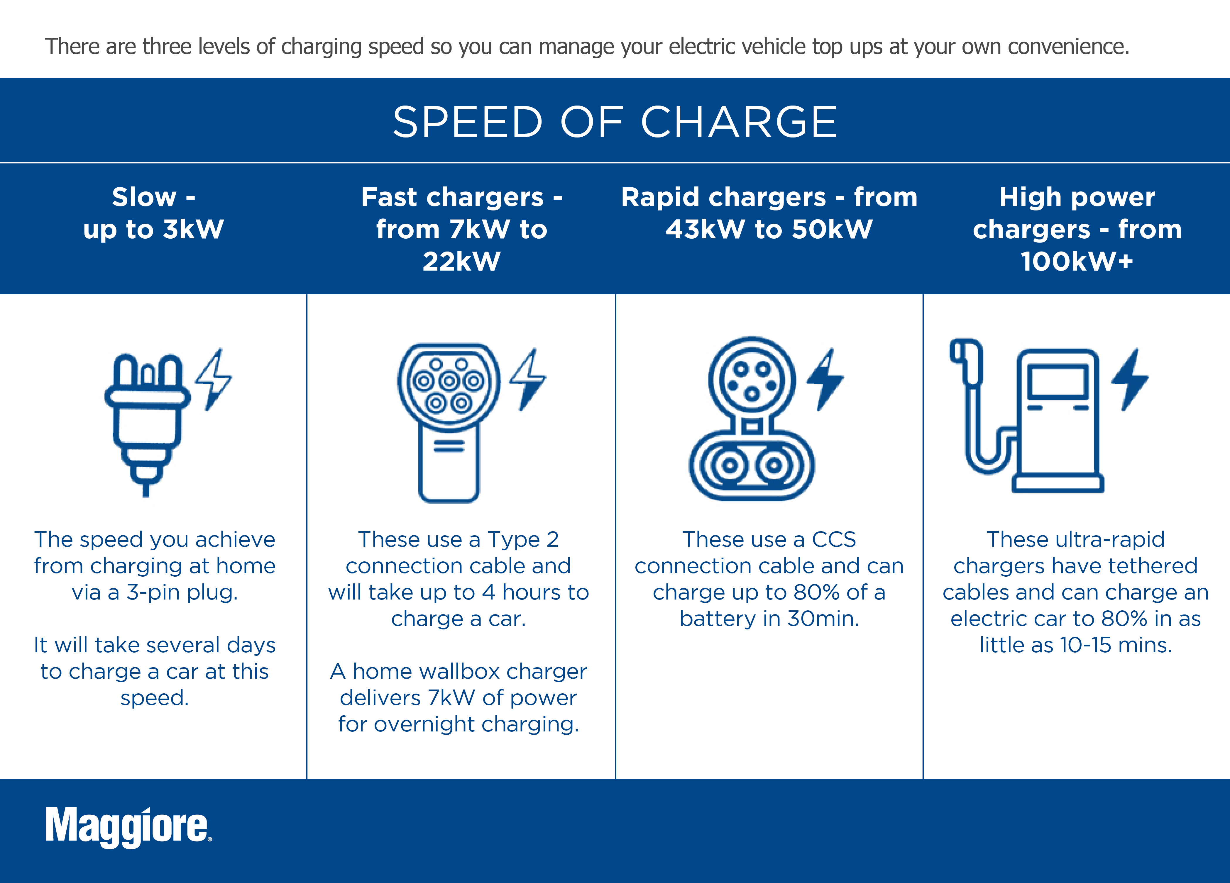 Speed of charing