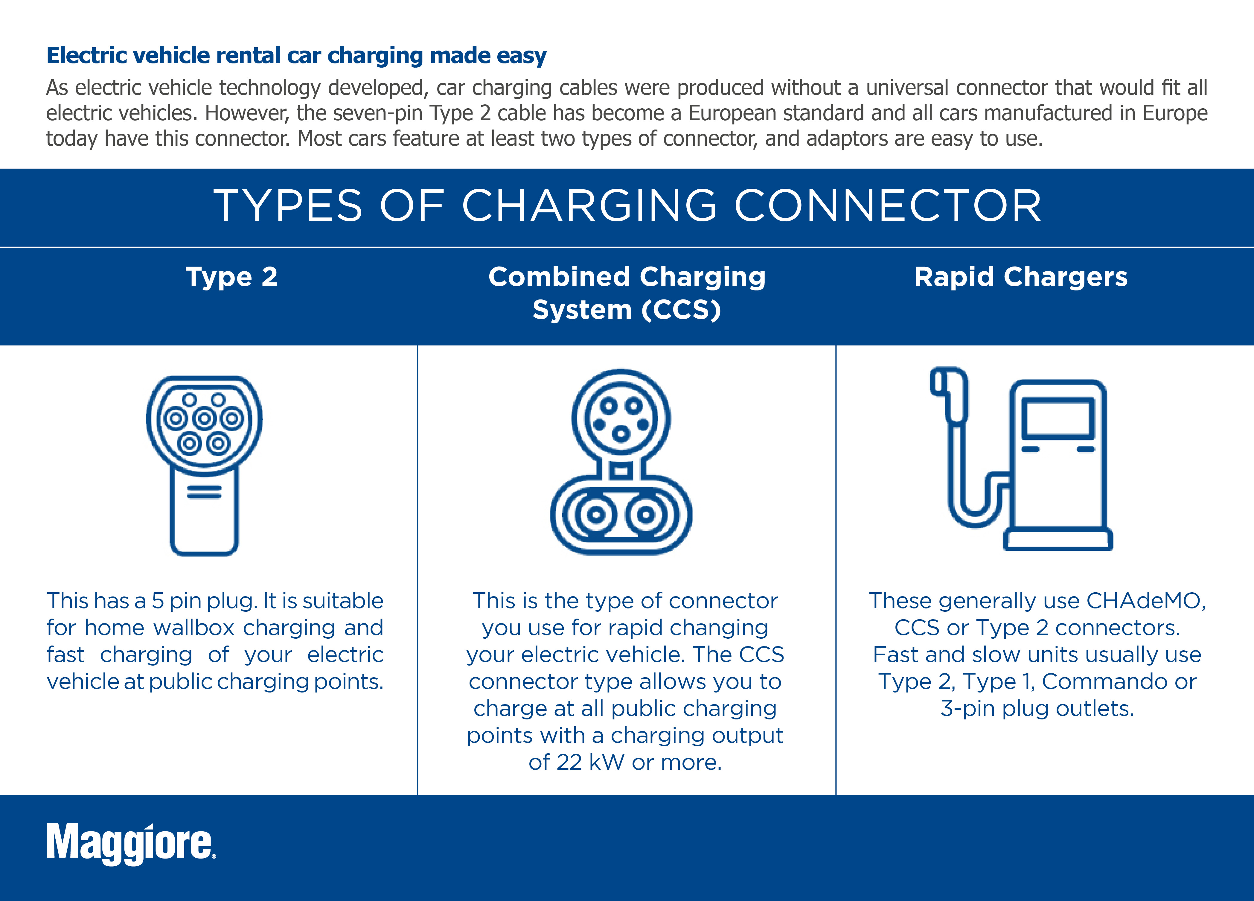 Type of charging