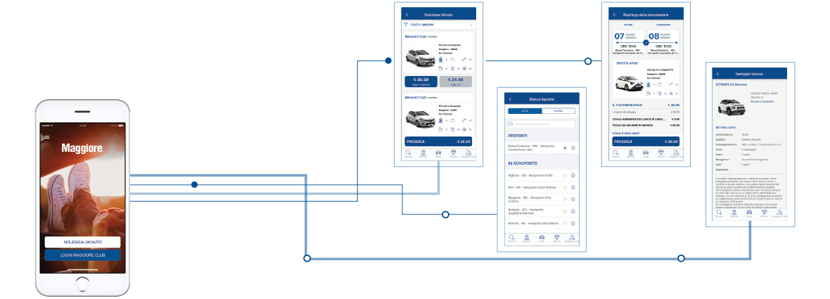 app-maggiore-landing-schema.jpg