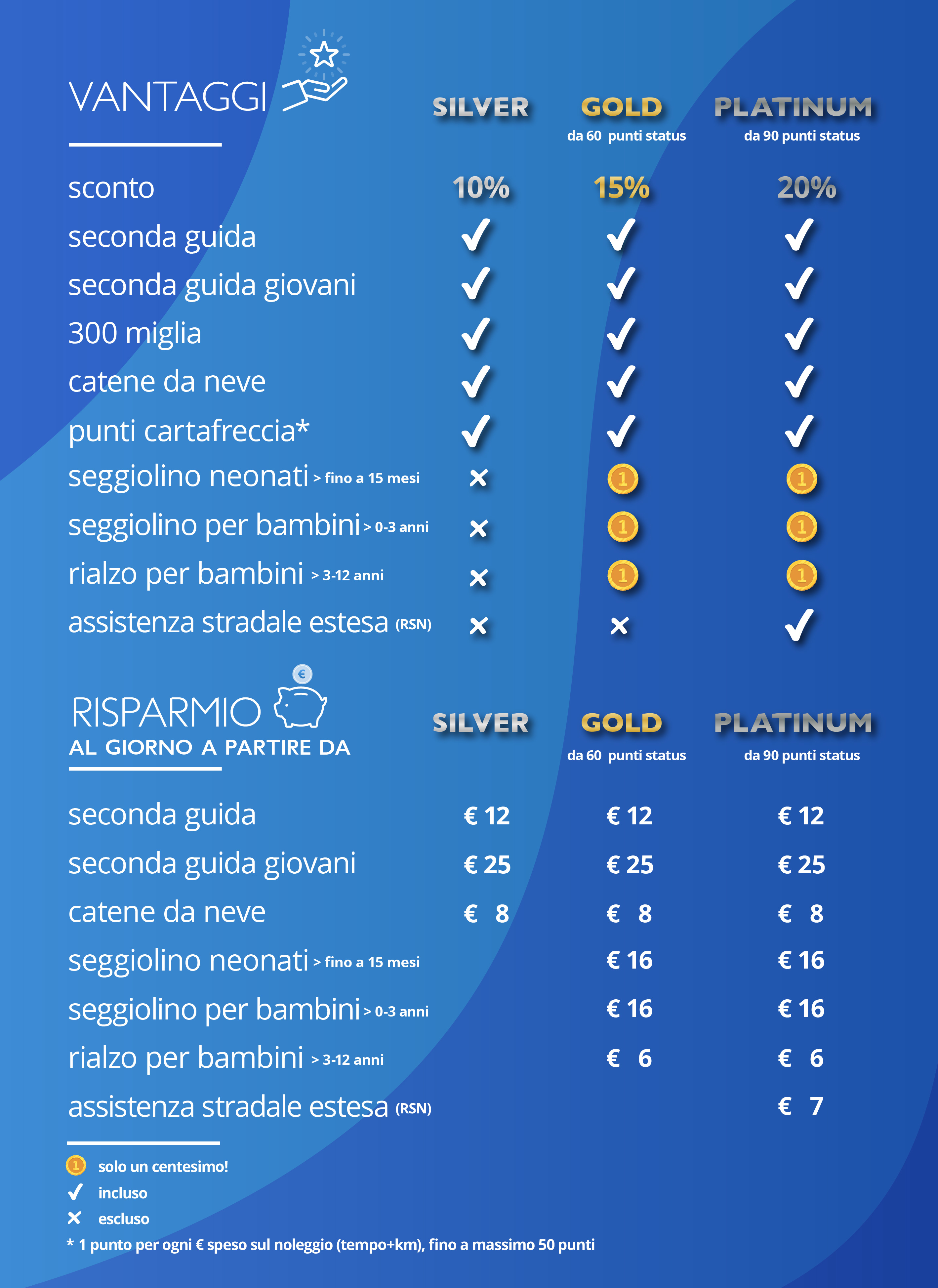 Descrizione
