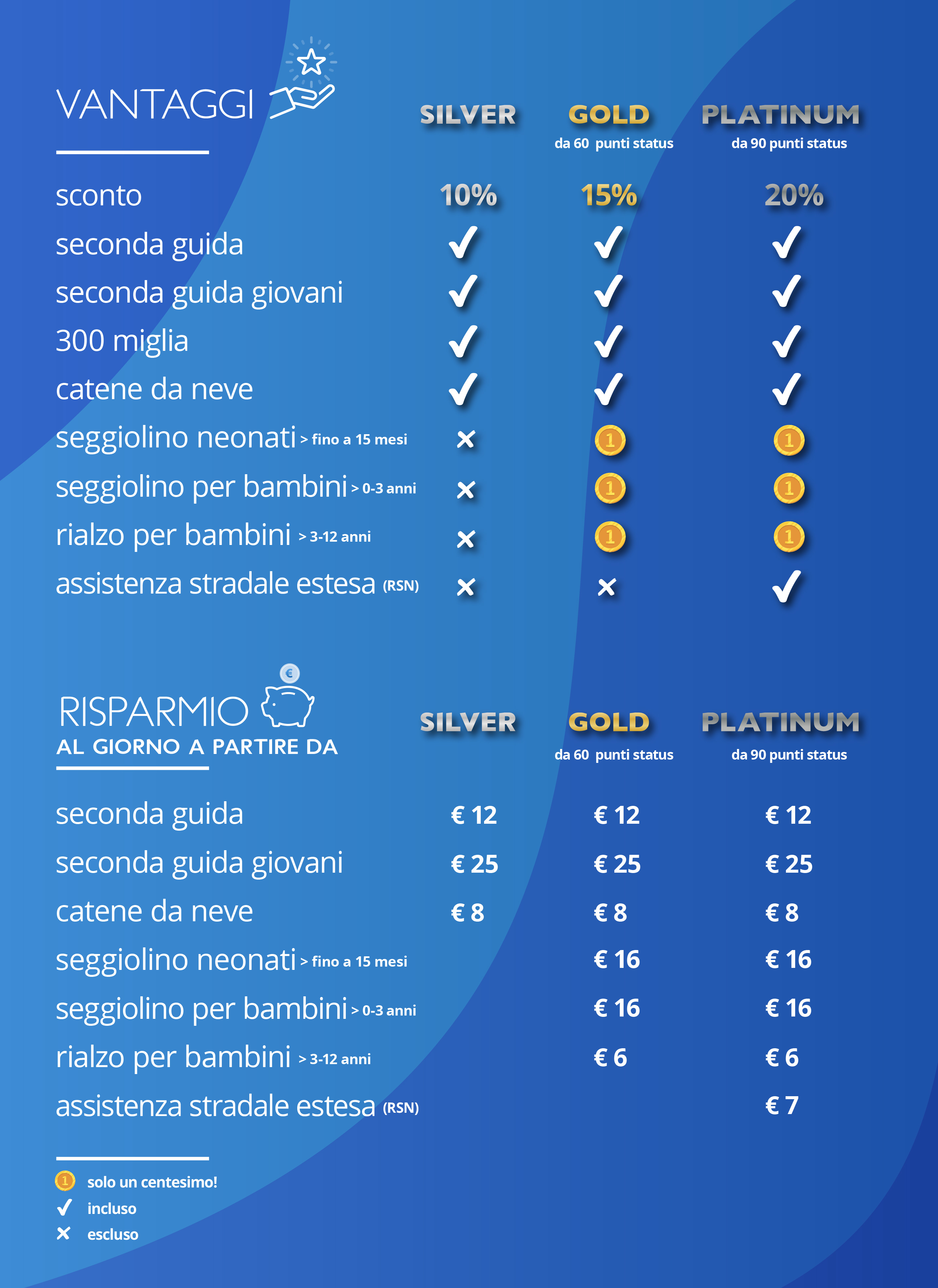 Tabella Vantaggi Maggiore Club Descrizione
