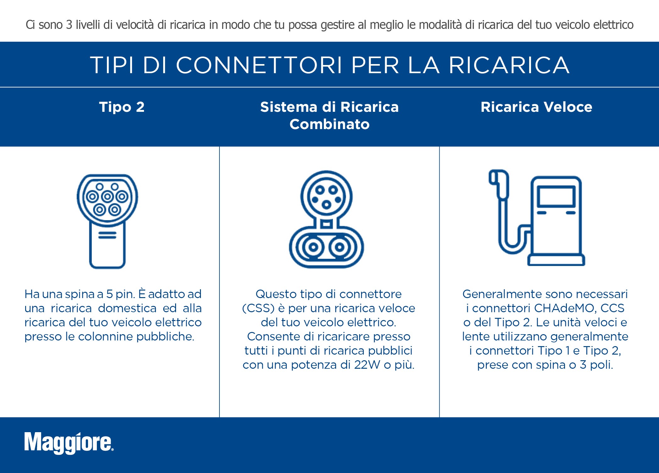 tipo di connettori ricarica