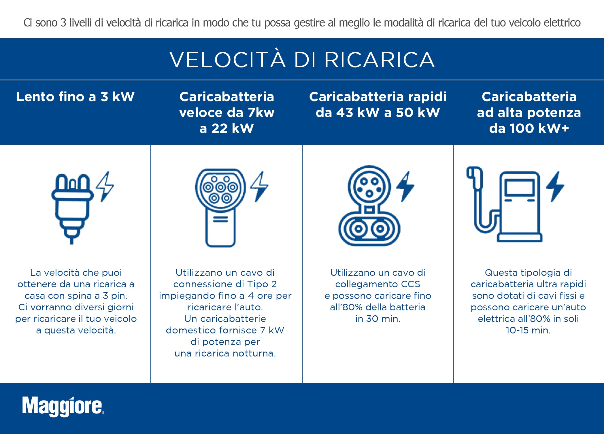 velocità di ricarica